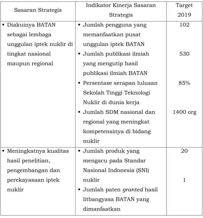 Tabel 4.1. Target Kinerja BATAN 2015-2019 