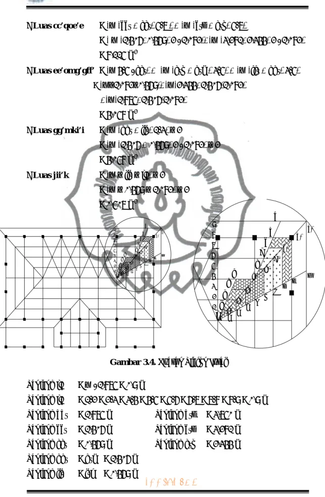 Gambar 3.4. Luasan Plafon Jurai  Panjang j1  = ½ . 1,875 = 0,9 m  