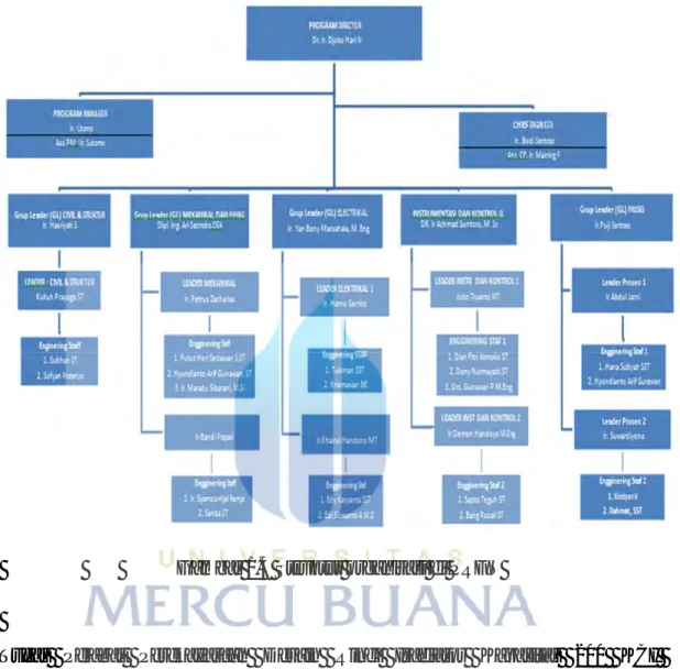 Gambar 1.4 Struktur organisasi di PRFN 