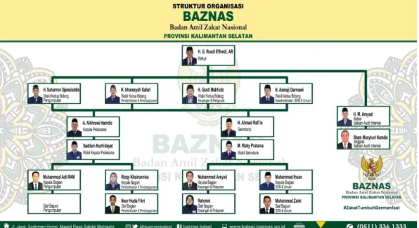 Gambar 4.1. Struktur Organisasi BAZNAS Provinsi Kalimantan Selatan 