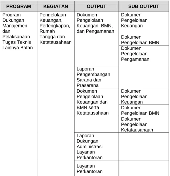 Tabel Program dan Kegiatan APBN 
