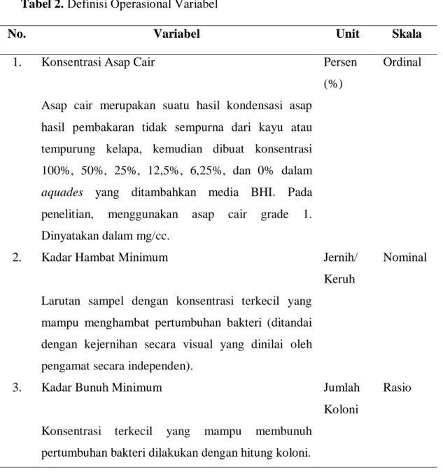 Tabel 2. Definisi Operasional Variabel 