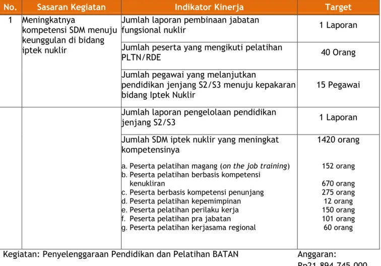 Tabel 1. Perjanjian Kinerja Tahun 2015 