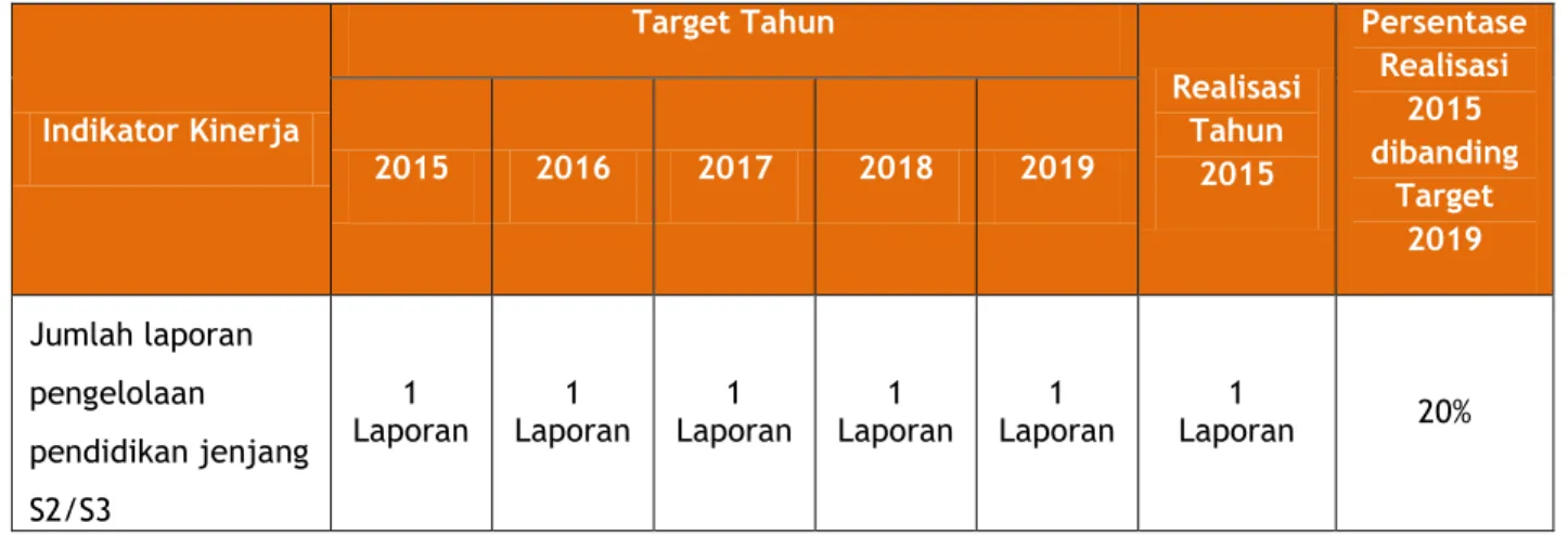 Tabel 8. Perbandingan Capaian IK 4 Tahun 2015, 2014, dan 2013 