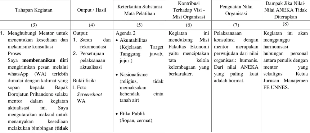 Tabel 2.3. Bagan Pelaksanaan Aktualisasi 