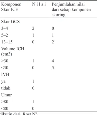 Tabel 1. Skor ICH 