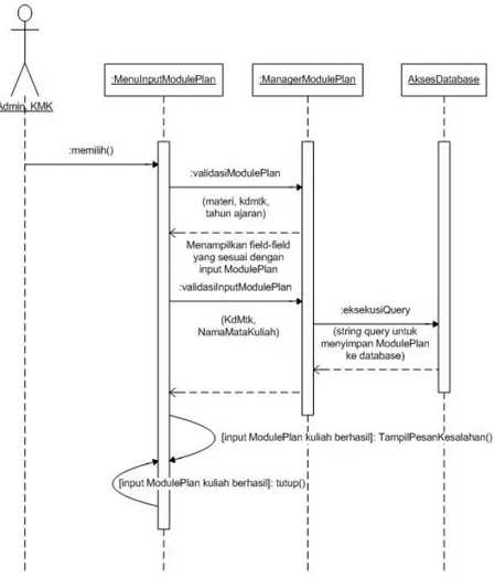 Gambar 3.21 Sequence Diagram Module Plan 