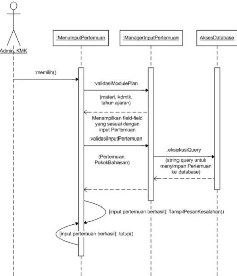 Gambar 3.22 Sequence Diagram Insert Pertemuan 