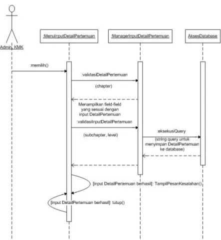 Gambar 3.23 Sequence Diagram Insert Detail Pertemuan 