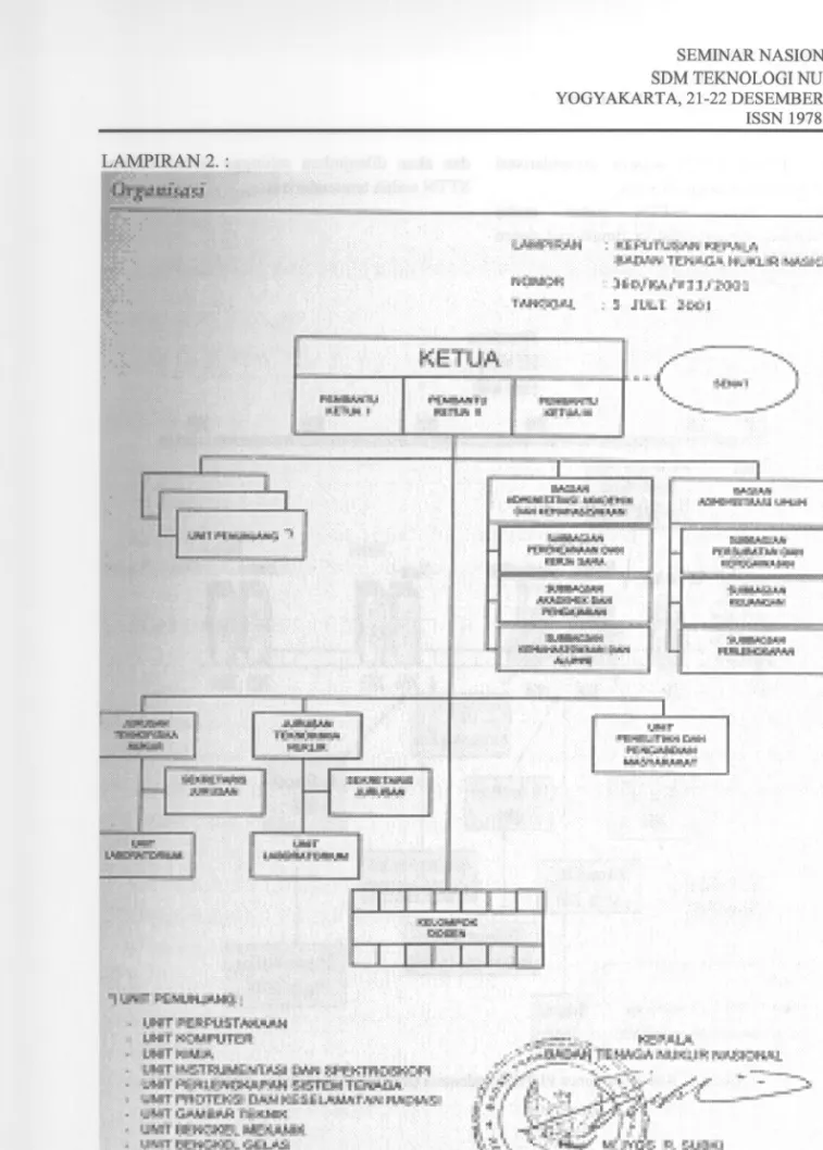 Gambar 2. Struktur Organisasi STTN-BATAN (Sumber: Pedoman Akademik STTN, 2006).