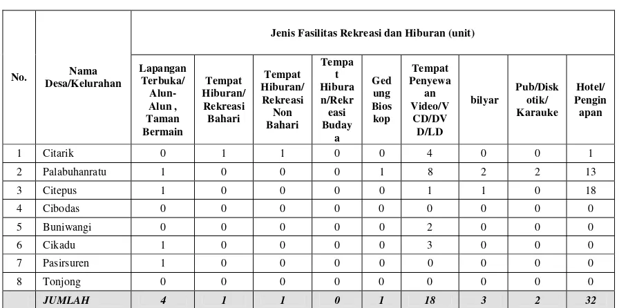 Tabel 20 Fasilitas Rekreasi dan Hiburan per Desa/Kelurahan di Kecamatan Palabuhanratu Tahun 2003