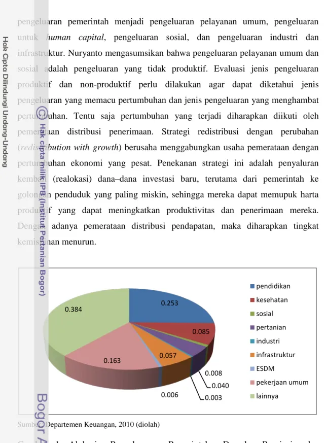 Gambar  1  Alokasi  Pengeluaran  Pemerintah Daerah Provinsi  dan  Kabupaten/Kota seluruh Indonesia Tahun   2009 