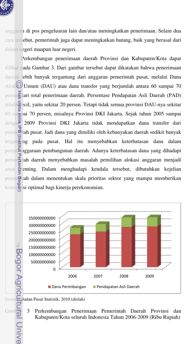 Gambar  3  Perkembangan  Penerimaan  Pemerintah Daerah Provinsi  dan  Kabupaten/Kota seluruh Indonesia Tahun 2006-2009 (Ribu Rupiah) 