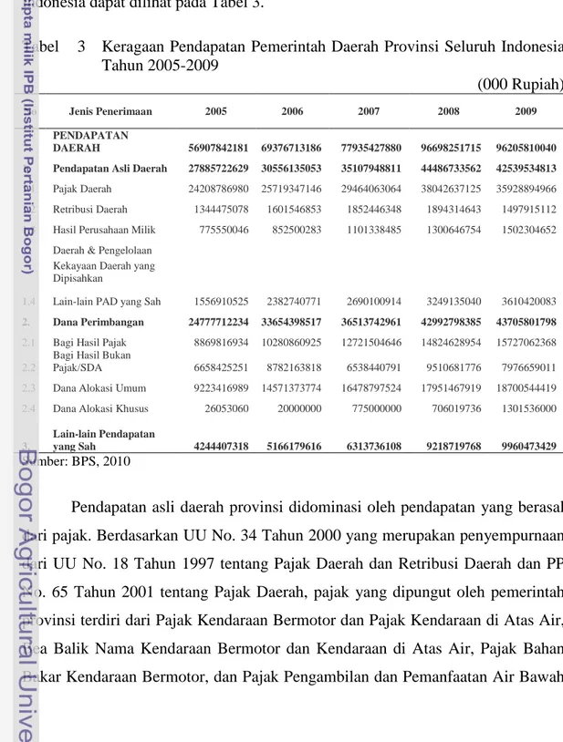 Tabel  3  Keragaan Pendapatan Pemerintah Daerah Provinsi Seluruh Indonesia 