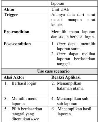 Gambar 1 Use Case Diagram Sistem Infomasi  Kearsipan 