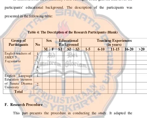 Table 4: The Description of the Research Participants (Blank)