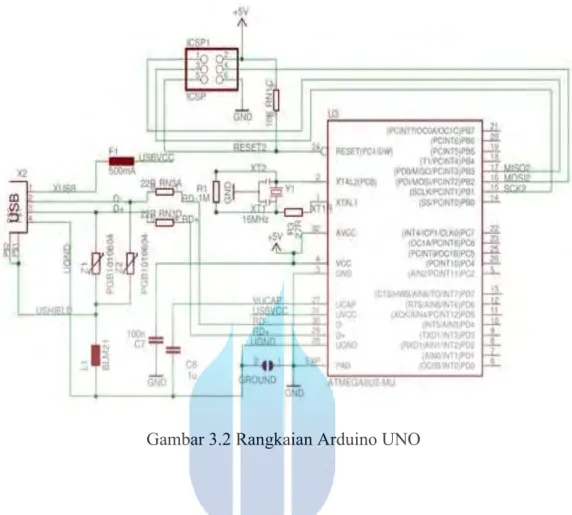 Gambar 3.2 Rangkaian Arduino UNO 