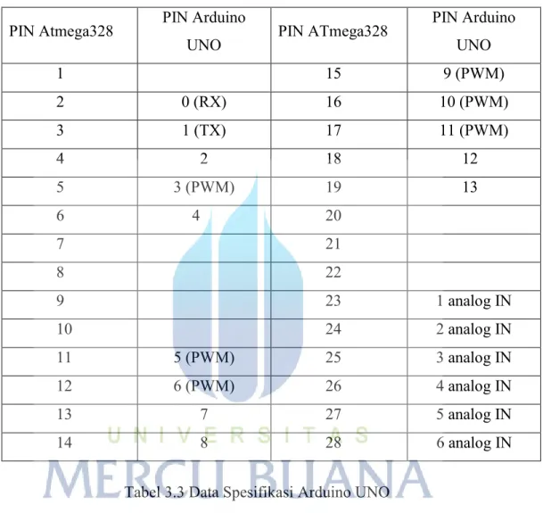 Tabel 3.3 Data Spesifikasi Arduino UNO 