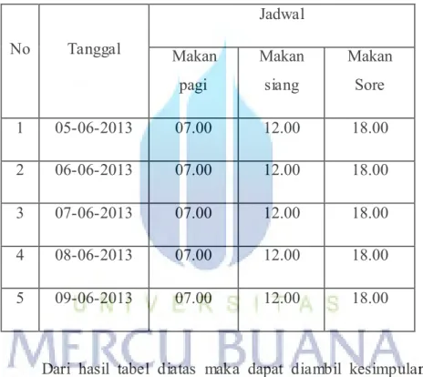 Tabel 4.1 Pengujian jadwal 