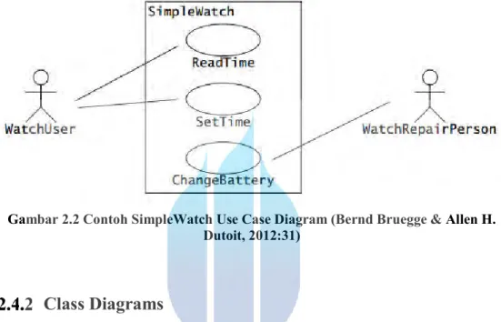 Gambar 2.2 Contoh SimpleWatch Use Case Diagram (Bernd Bruegge &amp; Allen H. 