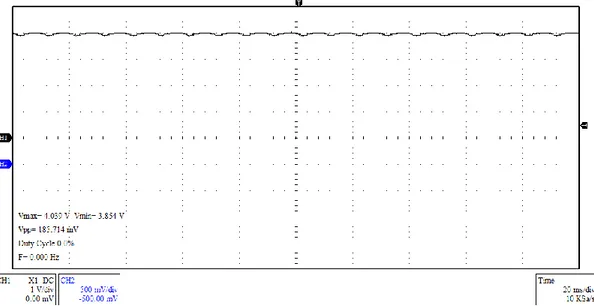 Gambar 6.  Bentuk tegangan keluaran (V DC ) rangkaian Gambar 5 menggunakan PC- PC-Oscilloscope Instrustar ISD205B