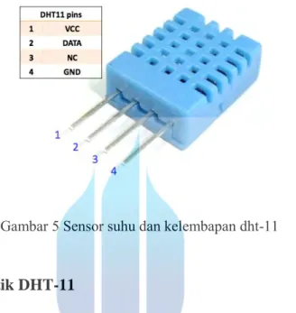 Gambar 5 Sensor suhu dan kelembapan dht-11 