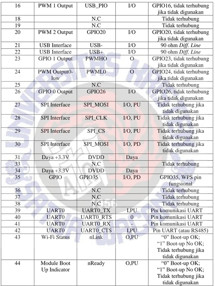 Tabel 2.1. USR-WIFI232-G Definisi Pin(lanjutan) 