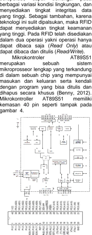 Gambar 4. Mikrokontroler AT89S51 