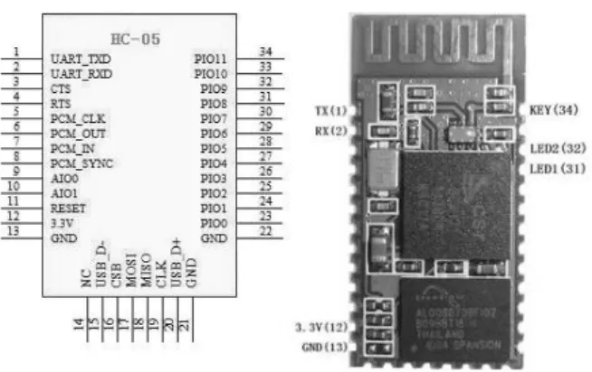Gambar 6: Bluetooth HC-05. 