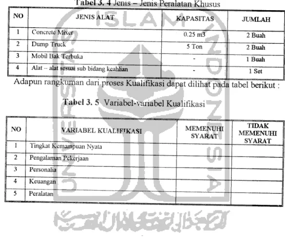 Tabel 3. 4 Jenis - Jenis Peralatan Khusus