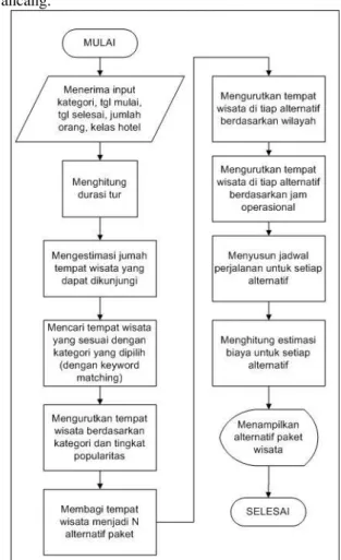 Tabel 1. Daftar Fungsionalitas Sistem 