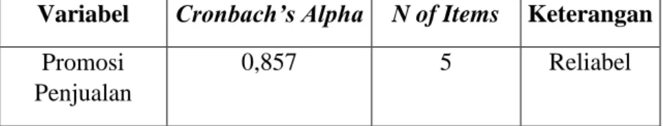 Tabel  4.13  menunjukkan  nilai  Cronbach’s  Alpha  atas  variabel  periklanan sebesar 0,755