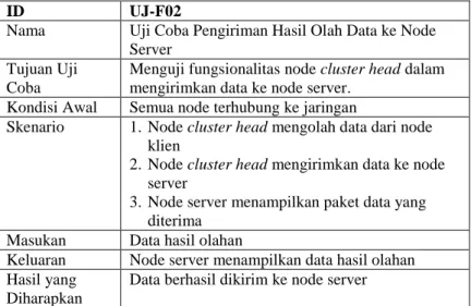 Tabel 5.2 Skenario Uji Coba Pengiriman Hasil Olah Data ke  Node Server 