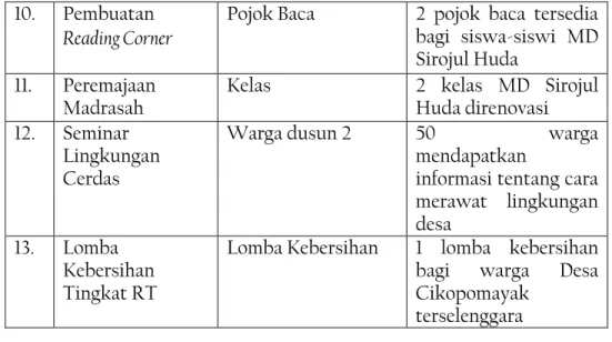 Tabel 1.3: Jadwal Kegiatan Pra-KKN 