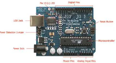 Gambar 2.1 Hardware Arduino
