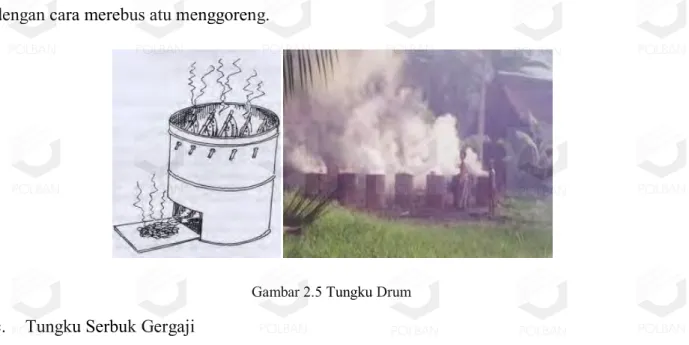 Gambar 2.5 Tungku Drum 