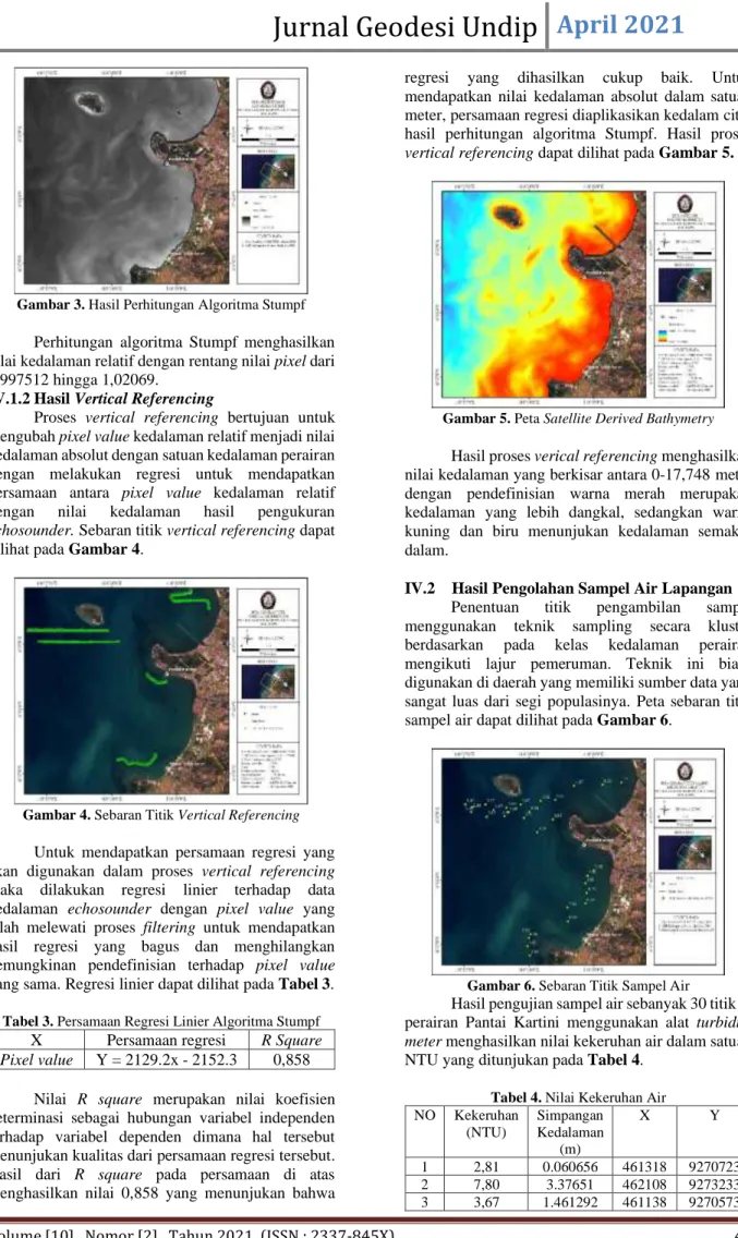 Gambar 4. Sebaran Titik Vertical Referencing  Untuk  mendapatkan  persamaan  regresi  yang  akan  digunakan  dalam  proses  vertical  referencing  maka  dilakukan  regresi  linier  terhadap  data  kedalaman  echosounder  dengan  pixel  value  yang  telah  
