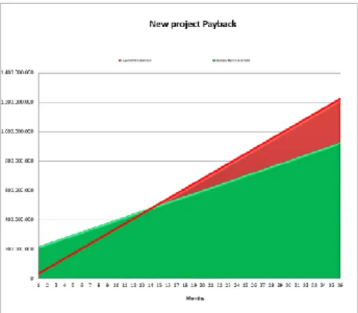 Gambar 11 Desoutter RightWay  Sehingga  apabila  dibuat  grafik  titik  impas maka didapatkan bentuk grafik seperti  dibawah ini