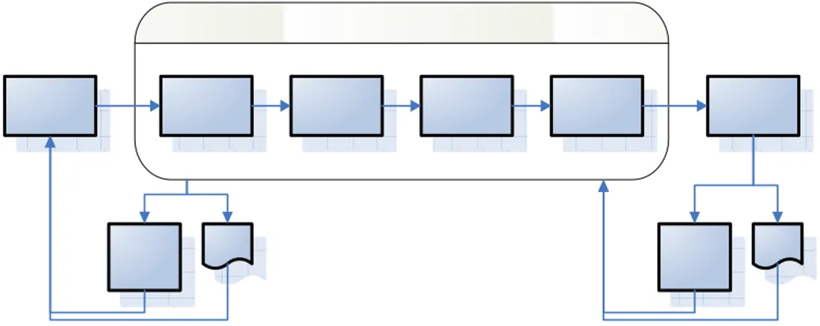 Gambar 4.2. Flow process seksi A-LC2 