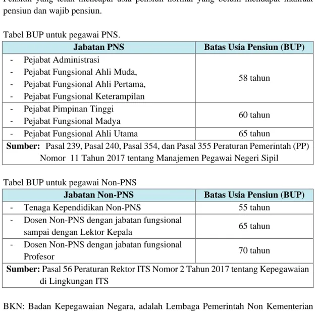 Tabel BUP untuk pegawai Non-PNS 
