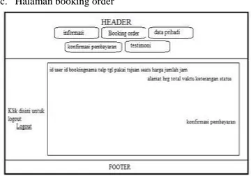 Gambar 5. Halaman Booking Order 