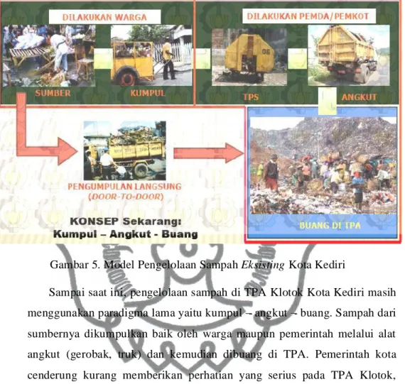 Gambar 5. Model Pengelolaan Sampah Eksisting Kota Kediri 