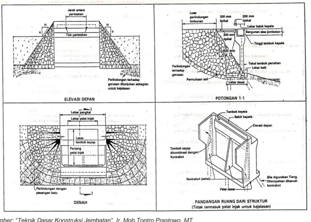 Gambar II.5 Pangkal Tembok Penahan Kantilever pada Pondasi Tiang  dengan Pondasi Langsung 