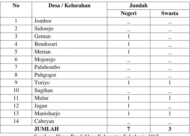 Tabel  diatas  menunjukan  jumlah  sekolah  dasar  di  Kecamatan  Bendosari  yang  masih  terbatas