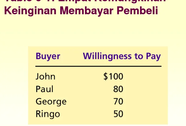 Table 66--1: Empat Kemungkinan Table 