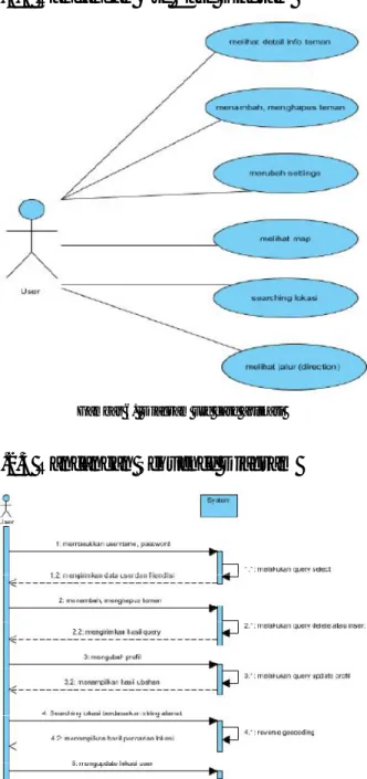 Gambar 7. Diagram sequence aplikasi 