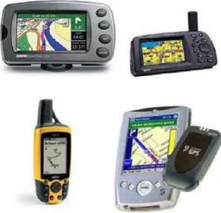 Gambar 2.1 Macam-macam GPS Reciever 