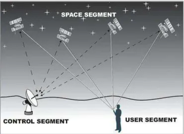 Gambar 2.3 Daerah Kerja GPS 