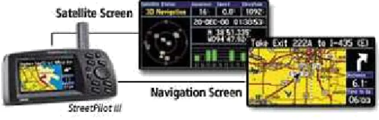 Gambar 2.6 Tampilan GPS Reciever 