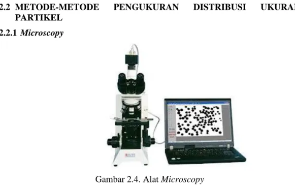 Gambar 2.4. Alat Microscopy 